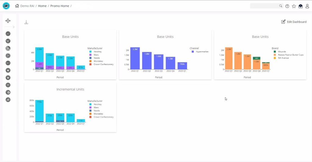 Overview of the dashboard studio - which is the part of the generative AI's self-service engine