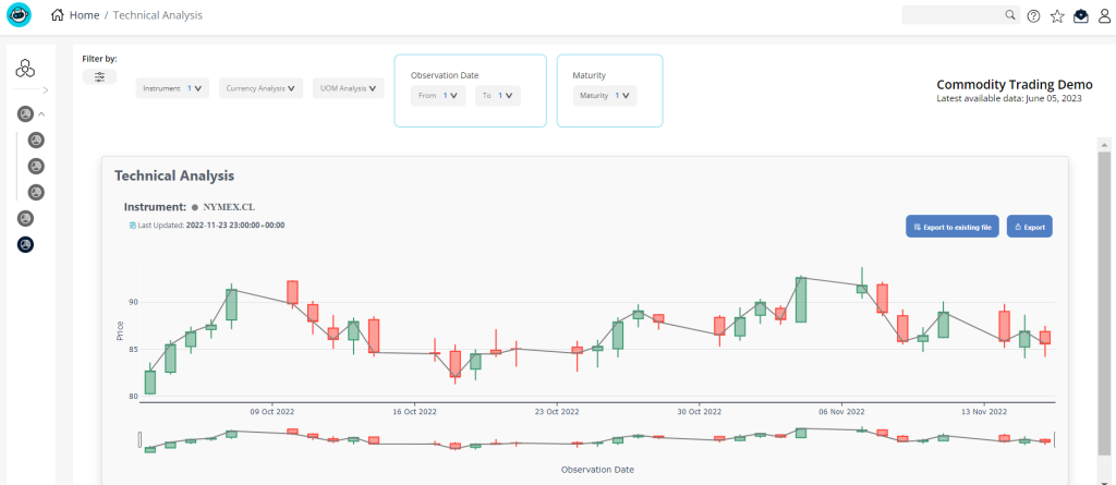 Technical Analysis Static Overview