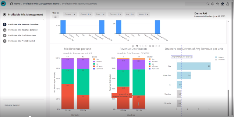 Negative mix effects shown in the studio dashboard inside the Cognitive AI driven platform, focused on revenue variance analysis